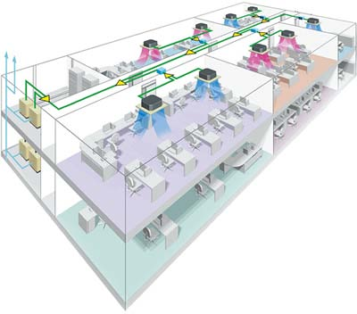 Σύστημα VRV Είδη Air cooled condensing unit including heat recovery Simultaneous heating and cooling operation within the