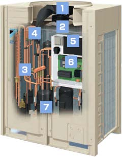 Σύστημα VRV Είδη Air cooled condensing unit 1.