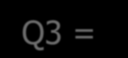 Πρόγνωση Δευτεροταγούς Δομής 1 ης γενεάς: Q3 = 50-55% Καταγραφή πιθανοτήτων εύρεσης