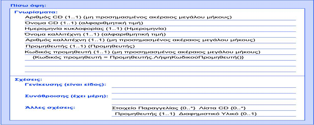 : Πίσω όψη κάρτας CRC A. Dennis, B. H. Wixom, D. Tegarden, Ανάλυση και Σχεδιασμός Συστημάτων με την UML 2.0.