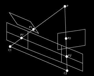 Η διαδικασία αυτή ονομάζεται image rectification, και επιτυγχάνεται επαναπροβάλλοντας τις εικόνες σε ένα κοινό επίπεδο, παράλληλο στην ευθεία που ενώνει τα οπτικά κέντρα των φακών.