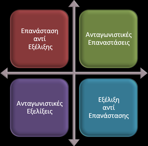 Αςφμβατη Τεσνολογία Επισείπηζηρ