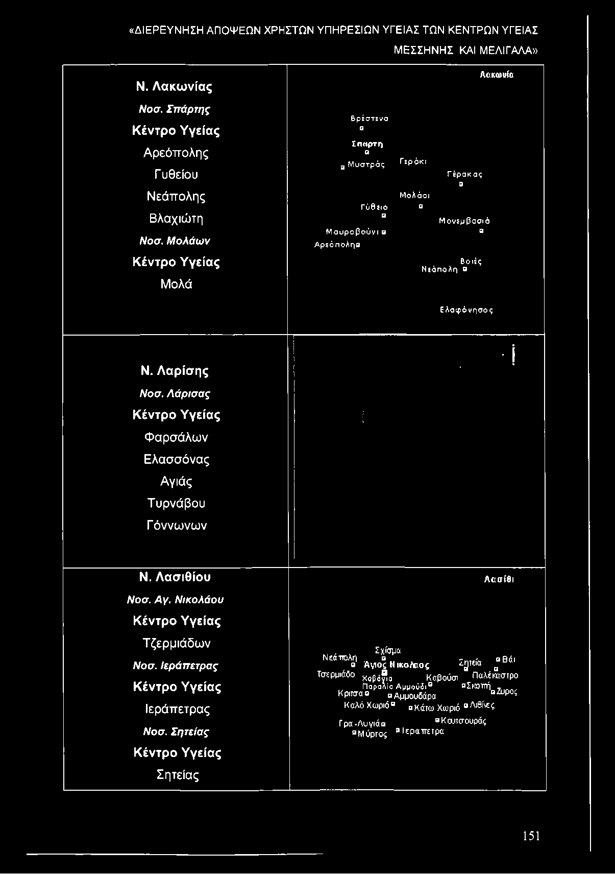 π ο λ η ο Λ α κ ω υ ία Ε λ α φ ό ν ή σ ο ς Ν. Λαρίσης. ' 1 Ν ο σ. Λ ά ρ ισ α ς Κέντρο Υγείας Φαρσάλων Ελασσόνας Αγιάς Τυρνάβου Γ όννωνων Ν. Λασιθίου Λ α σ ίθ ι Ν ο σ. Α γ.