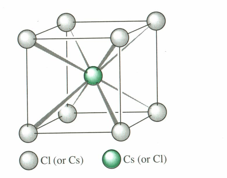 ΙΙΟΝΙΙΚΑ ΣΤΕΡΕΑ ΜΕ ΤΥΠΟ ΜΧ ((1)) Κρυσταλλικές ακτίνες Cs + : 181 pm Cl - : 167pm r + / r - = 1.