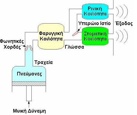 Σχήμα 1.
