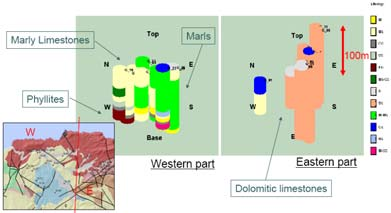 3: 23 public drills were sorted in two parts (Western and Eastern) The processed raw data produce a 1D model of apparent resistivity vs. depth, similar to borehole logging.