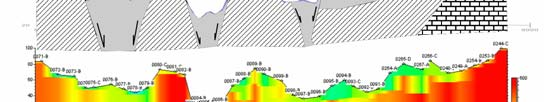 6) in comparison with the TEM geoelectrical section in the same profile. 3 fracture zones are determined two of them were known by previous research (Mylonakis, 1991).
