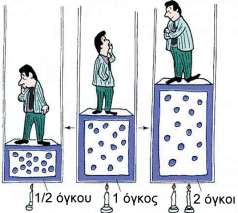 Ο όγκος του αερίου είναι αντιστρόφως ανάλογος της πίεσης (με n, Τ σταθερά).