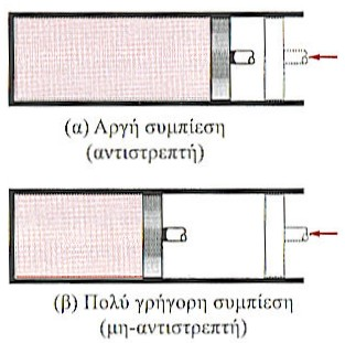 Διεργασίες και Κύκλοι Διεργασία μεταξύ των καταστάσεων 1 και 2 και η διαδρομή