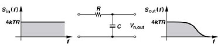 Παράδειγμα (/) Υπολογίστε το φάσμα θορύβου και τη συνολική ισχύ στο V