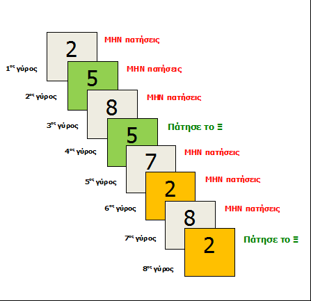 Κεφάλαιο 5 Γλωσσικές & γνωστικές δοκιμασίες διαδικασία μέσω της προθέρμανσης, την οποία μπορούσε να επαναλάβει μέχρι δύο φορές.