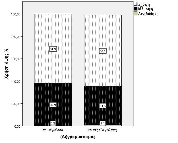 Κεφάλαιο 7 (Δι)γραμματισμός & εκπαιδευτικό πλαίσιο Πριν εστιάσουμε στα επιμέρους αποτελέσματα της κάθε ομάδας, μια γενικότερη παρατήρηση συγκρίνοντας τις ομάδες μεταξύ τους είναι ότι όταν οι