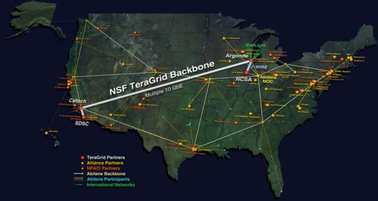 Ένα grid µπορεί να είναι εσωτερικό σε έναν οργανισµό (inter-grid) ή εξωτερικό (intra-grid). H αναλογία είναι ίδια µε αυτή των Intranet, Extranet.