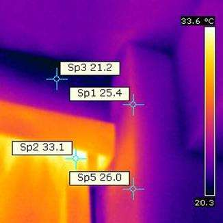 Ενϊ θ κερμοκραςία του τοίχου είναι ςτουσ 25,4 C, θ κερμοκραςία που φτάνει το κοφφωμα του υαλοπίνακα είναι 33,1