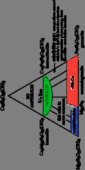 Το διάγραμμα ταξινόμησης των αμφιβόλων