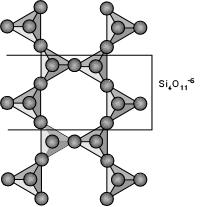 Δομή των τετραέδρων στα Ινοπυριτικά Ορυκτά με διπλές αλυσίδες Και ένα παρά ένα (τα τετράεδρα) ενώνονται με τα