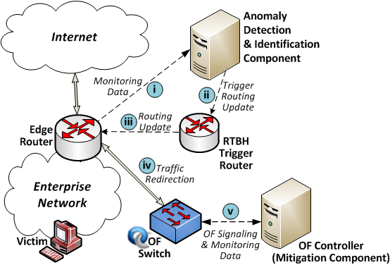 Παράδειγμα Πειραματικής Διάταξης στο NETMODE @