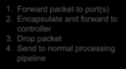 Stats 1. Forward packet to port(s) 2.