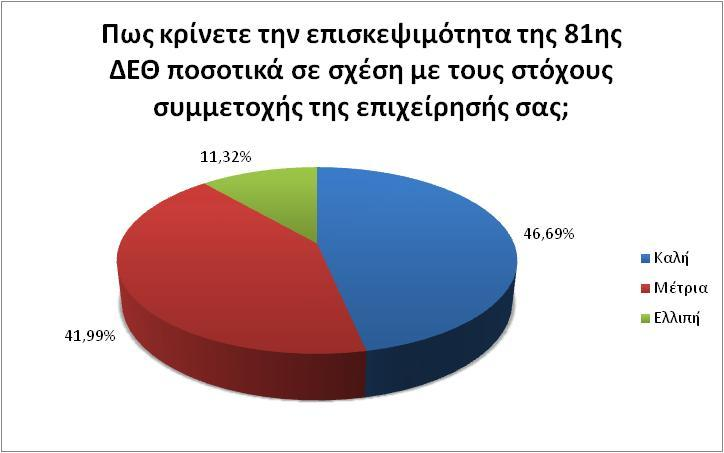 Εξυπηρέτηση κατά την διάρκεια προετοιμασίας και λειτουργίας της Έκθεσης Ο επαγγελματισμός των στελεχών της ΔΕΘ-HELEXPO διαφαίνεται