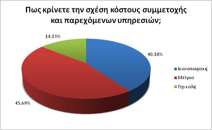 Η ΔΕΘ-HELEXPO ΑΕ ικανοποίησε σε πολύ σημαντικό βαθμό τους εκθέτες της με τον τεράστιο αριθμό επισκεπτών που κατάφερε να προσελκύσει στην 81 η διοργάνωση της ΔΕΘ, καθώς οι