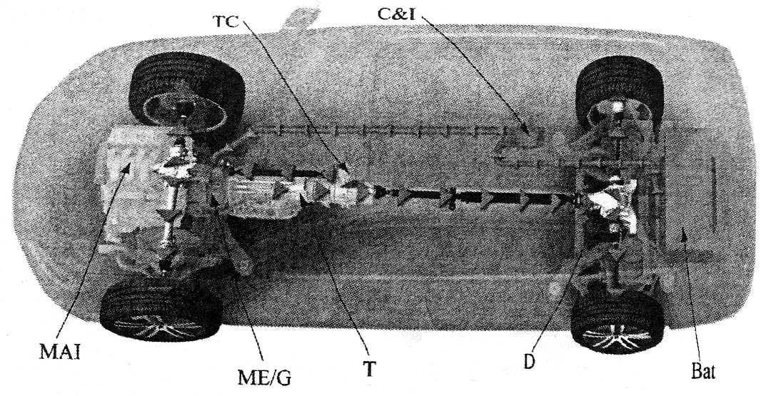 2.Propulsie electrică pură, figura 8.24, prin motorul electric, ME/G, alimentat prin invertor de putere C&I de la bateria electrică Bat.