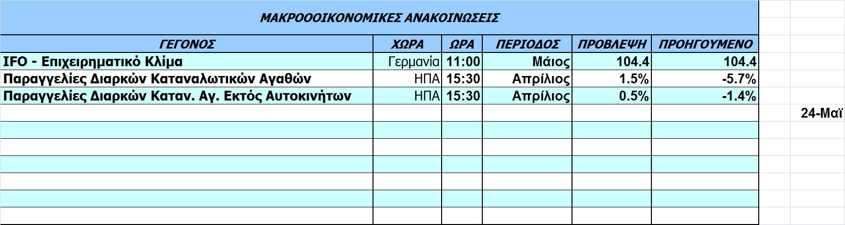 Οικονοµικό