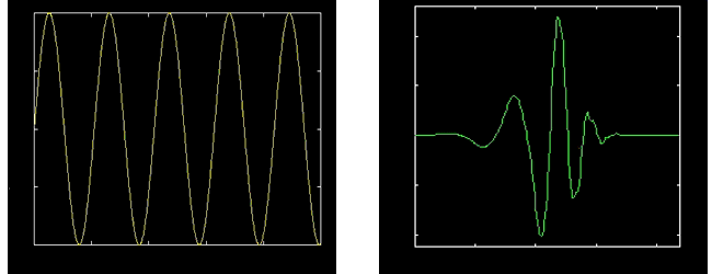 87 Η μπλε γραμμή είναι ένα στάσιμο σήμα που δημιουργήθηκε από τη διέγερση ενός γραμμικού συστήματος με λευκό θόρυβο, ενώ η κόκκινη γραμμή παριστά το ίδιο σύστημα να διεγείρεται από μία αρχική ώση.