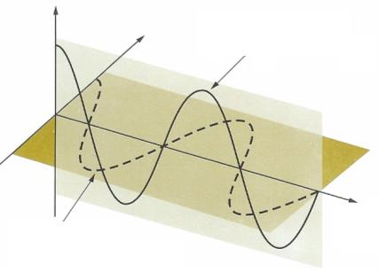 Τι είναι το ηλεκτρομαγνητικό κύμα Ταλαντώσεις ηλεκτρικών και μαγνητικών πεδίων, οι οποίες μπορούν να