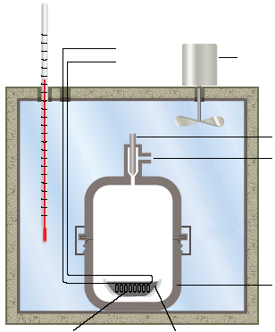 Θερμόμετρο Μονωτικό περίβλημα Το θερμιδόμετρο βόμβας C(γραφίτης) + Ο 2 (g) CO 2 (g) Πηνίο ανάφλεξης + Δείγμα γραφίτη Αναδευτήρας Βαλβίδα Εισαγωγή αερίου Χαλύβδινη βόμβα Η θερμότητα μιας αντίδρασης