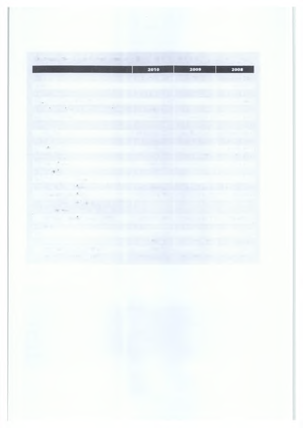 Συνοπτικός προϋπολογισμός ΙΚΑ 2008-2010 (ποσά σε χιλ. ευρώ)!<α 11.916.141 11.S83.129 10.680.S39 ΓΠΕΑΜ 0 35.223 Κμαηκή ιιαχΰρήγηαη 3.400.000 3.400.000 2.824.719 Ε^χοφιιλ. παρίλ. οών (ομόλογα) 0 0 1.
