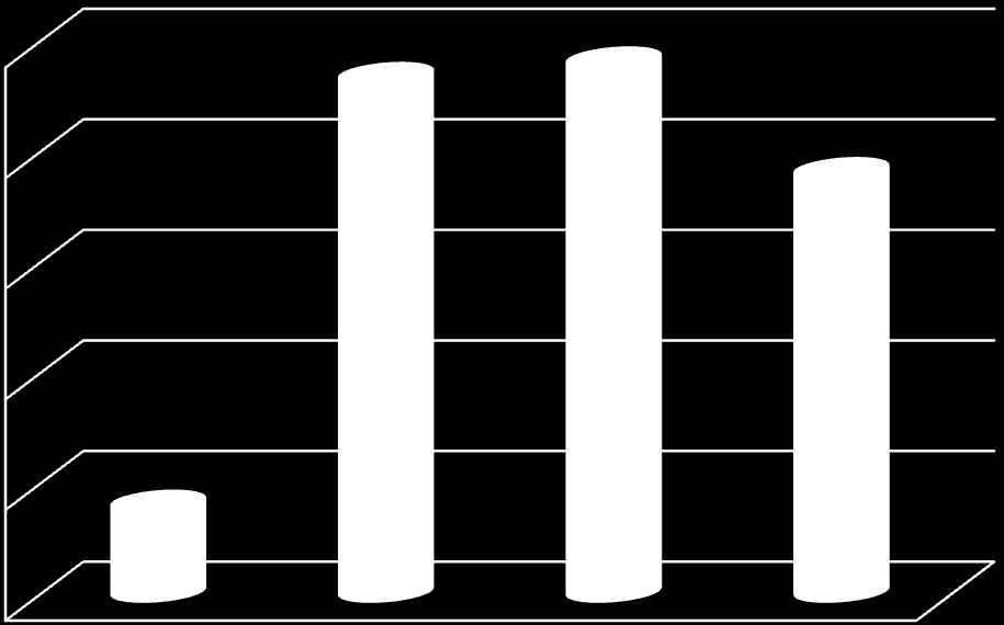 ΙΧΝΟΣΤΟΙΧΕΙΑ (%) κ.β. 2,5 2 1,5 1 0,5 0 K Na Ca Mg ΔΙΑΓΑΜΜΑ 38: Τα ιχνοςτοιχεία (%) όπωσ προςδιορίςτθκαν ςτα δείγματα μασ.