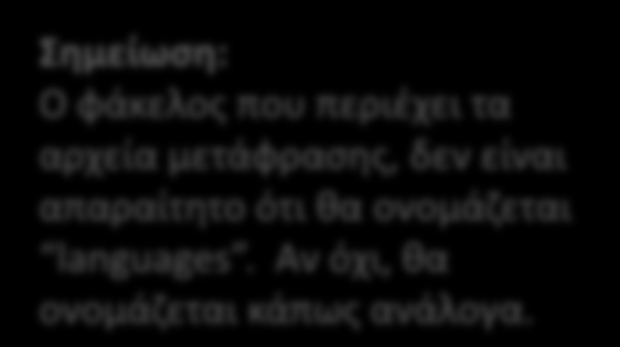 Β12. Μεταφορά του αρχείου στον server Χρησιμοποιώντας το filezilla, μεταφέρουμε