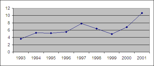 75 ORDERBOOK IN TONNAGE ΓΙΑ ΠΛΟΙΑ ΜΕ DWT 10.000-60.000 Διάγραμμα 6.4.