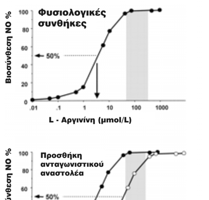 Εικόνα 7.