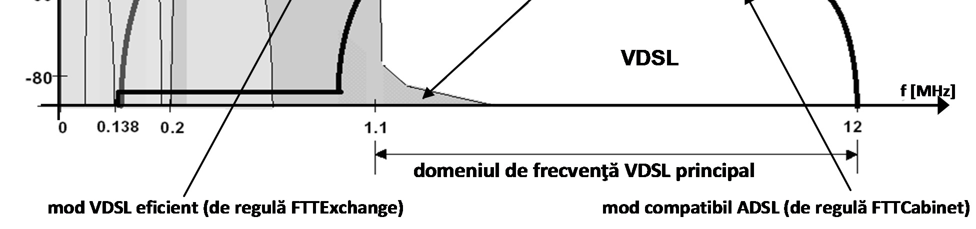 prezintă pentru comparaţie şi densitatea spectrală a