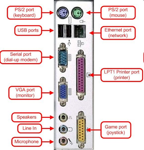 ports