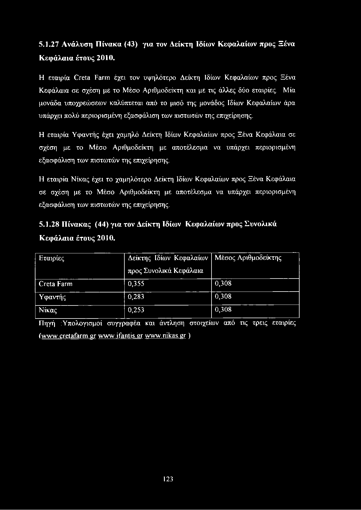 Μία μονάδα υποχρεώσεων καλύπτεται από το μισό της μονάδος Ιδίων Κεφαλαίων άρα υπάρχει πολύ περιορισμένη εξασφάλιση των πιστωτών της επιχείρησης.