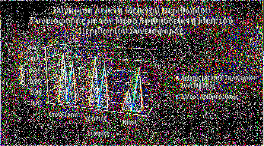 5.2.13Πίνακας (50) για τον Αείκτη Μεικτού Περιθωρίου Συνεισφοράς έτους 2011.