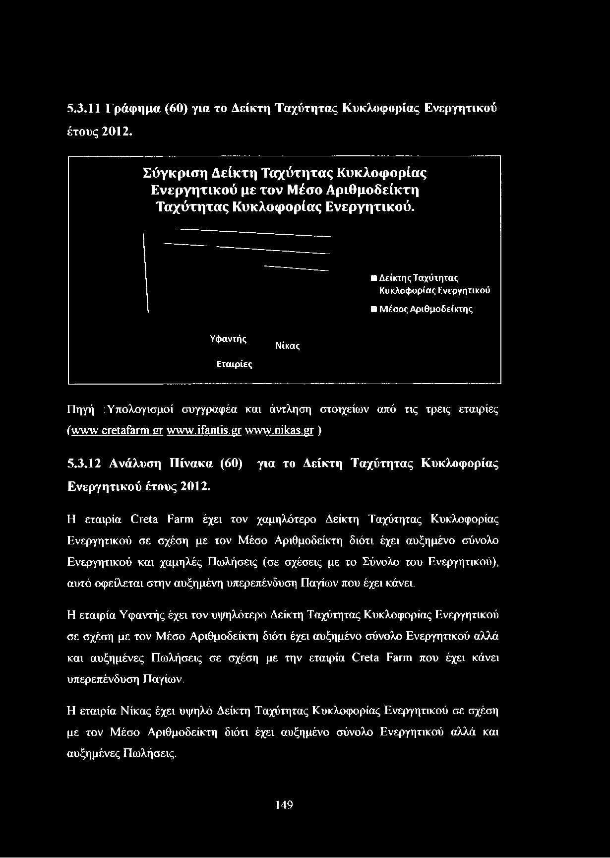 5.3.11 Γράφημα (60) για το Δείκτη Ταχύτητας Κυκλοφορίας Ενεργητικού έτους 2012. Σύγκριση Δείκτη Ταχύτητας Κυκλοφορίας Ενεργητικού με τον Μέσο Αριθμοδείκτη Ταχύτητας Κυκλοφορίας Ενεργητικού.