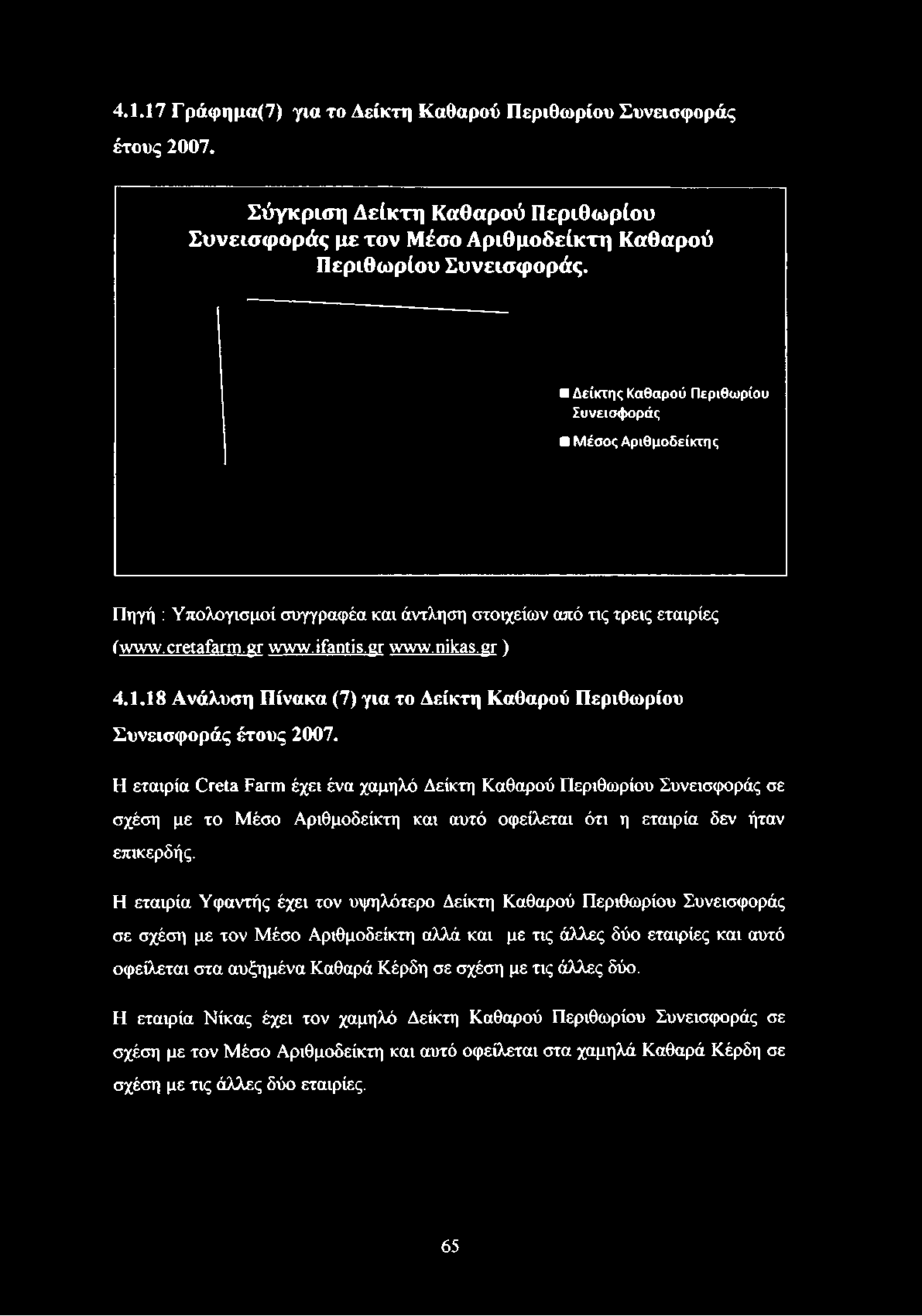 4.1.17 Γράφημα(7) για το Δείκτη Καθαρού Περιθωρίου Συνεισφοράς έτους 2007. Σύγκριση Δείκτη Καθαρού Περιθωρίου Συνεισφοράς με τον Μέσο Αριθμοδείκτη Καθαρού Περιθωρίου Συνεισφοράς.