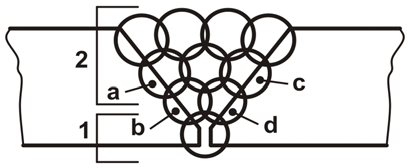 a, b, c, d etc. Fig. 2.3. Dimensiunile cordonului şi ale zonei influenţate termic sunt date prin următoarele mărimi geometrice (fig.2.4).