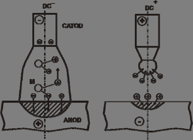 15). Fig. 2.