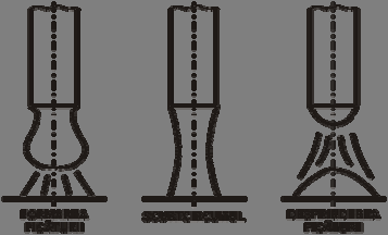 topit al electrodului. Arcul înecat prezintă fazele de formare a picăturii, scurtcircuitarea coloanei arcului şi desprinderea picăturii.