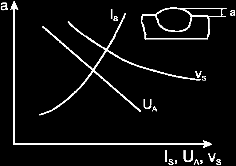 creşterii tuturor dimensiunilor cordonului.