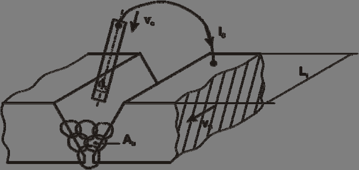 t i = mdi α I (3.11) di Si Fig. 3.7. Masa materialului depus funcţie de aria trecerii, lungimea trecerii şi densitatea ρ a materialului se calculează cu relaţia: m A L ρ (3.