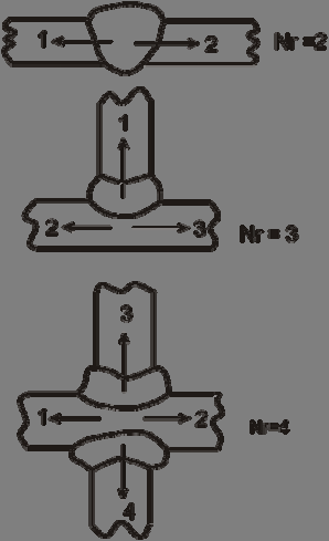 4.2.1. Metoda I.I.S. La calculul temperaturii de preîncălzire prin metoda I.I.S. se porneşte de la determinarea carbonului echivalent conform relaţiei: Mn Ni Cr + Mo + V Si C e = C + + + + (4.