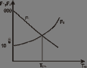 sau: 4 a HMa ( 7 10 T + 0,94) lg E = 1,2 lg ( 600 T ) lg 900 + d tg c pr 1,2 = lg E L pr 1 a HM ( 600 T ) 0,94 2,95 + d tg c 4 a 7 10 Tpr lg pr L lg EL b Aceasta relaţie se poate scrie simplificat: A