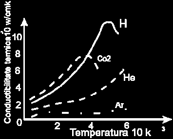 Sudarea aluminiului, dacă se realizează în mediu protector de heliu, atunci efectul de microsablare dispare întrucât ionii de heliu pozitivi au masă mică şi ca atare impactul cu baia de metal topit