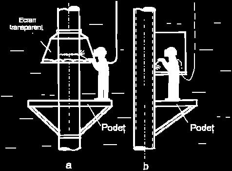jurul axului pivotului 5 în mişcarea III. Grosimea pernei de flux şi poziţia ei în raport cu rostul îmbinării este asigurată printr-o mişcare de reglare IV.