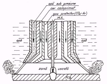 (fig.8.10). Sunt habitaturi ce pot lucra la presiunea atmosferică dar investiţiile pentru aceste construcţii sunt foarte mari.